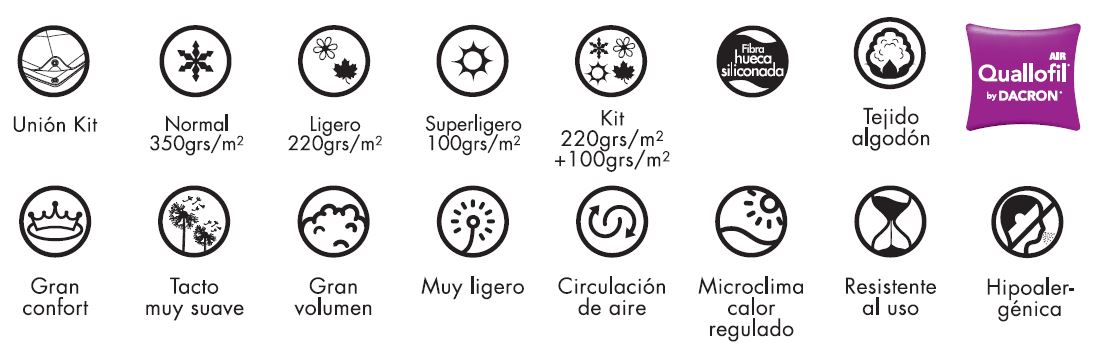 detalles